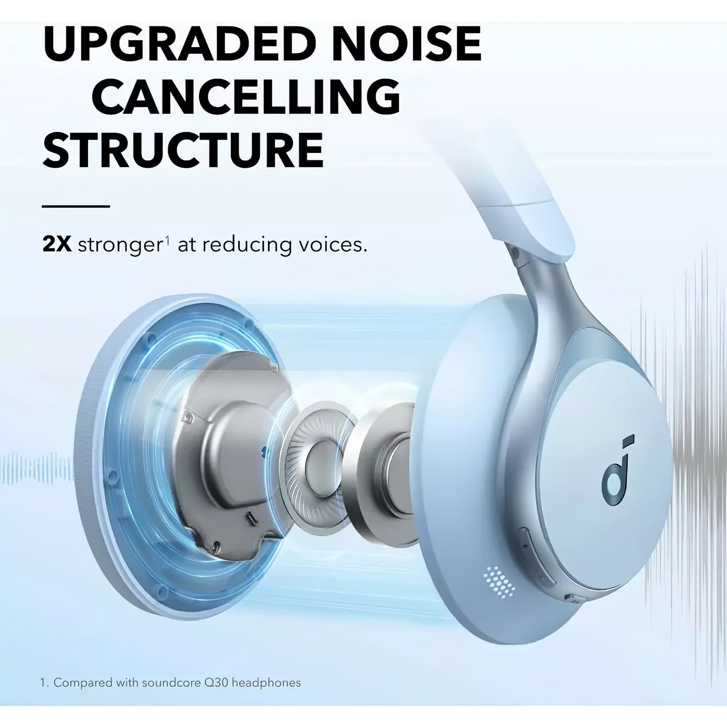 Bluetooth Handsfree Bluetooth Anker SoundCore Space On, Multipoint, A2DP, ANC, sininen A3035G31 